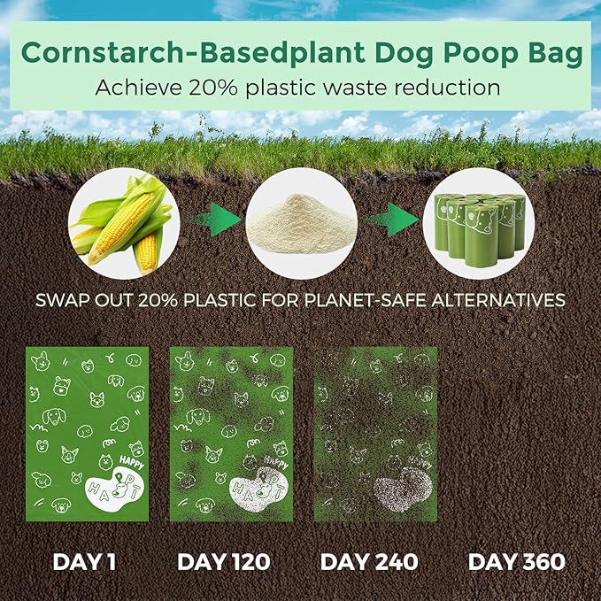 Dyforce Dog Poop Bags Rolls with Dispenser, 600 Count Value Pack Extra Thick Strong Leak Proof Poop Bags for Dogs Doggy with Holder, Scented Pet Waste Cat Litter Bags 9x13" Bulk, Green