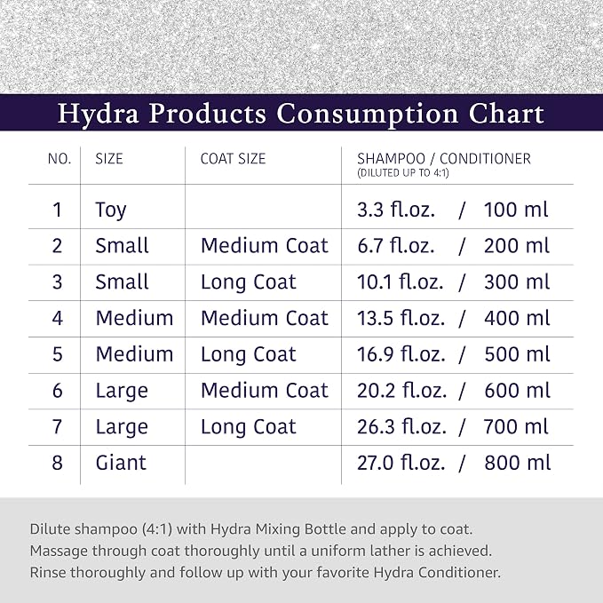 Hydra Professional Extra Soft Face and Body Shampoo, Hypoallergenic Pet Shampoo, Cat and Dog Shampoo for Sensitive Skin and All Breeds and Coat Types